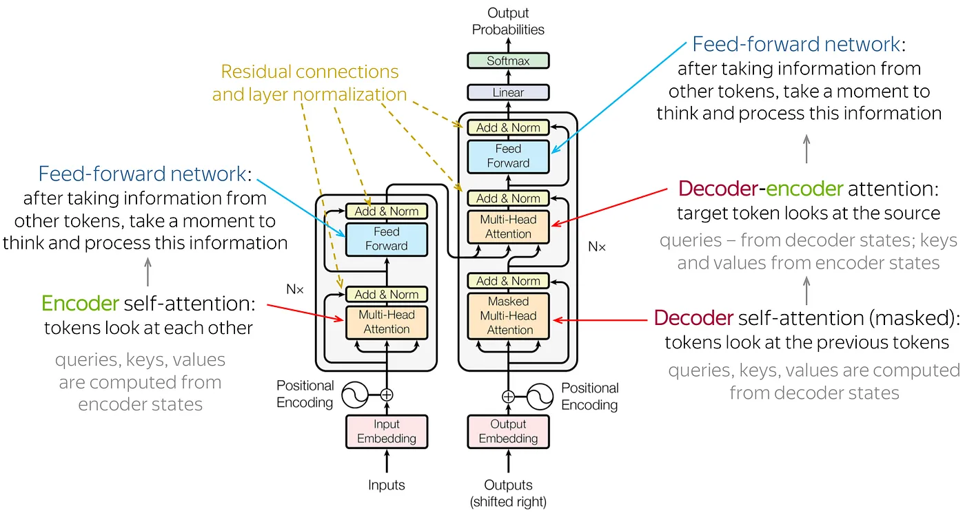 AI project