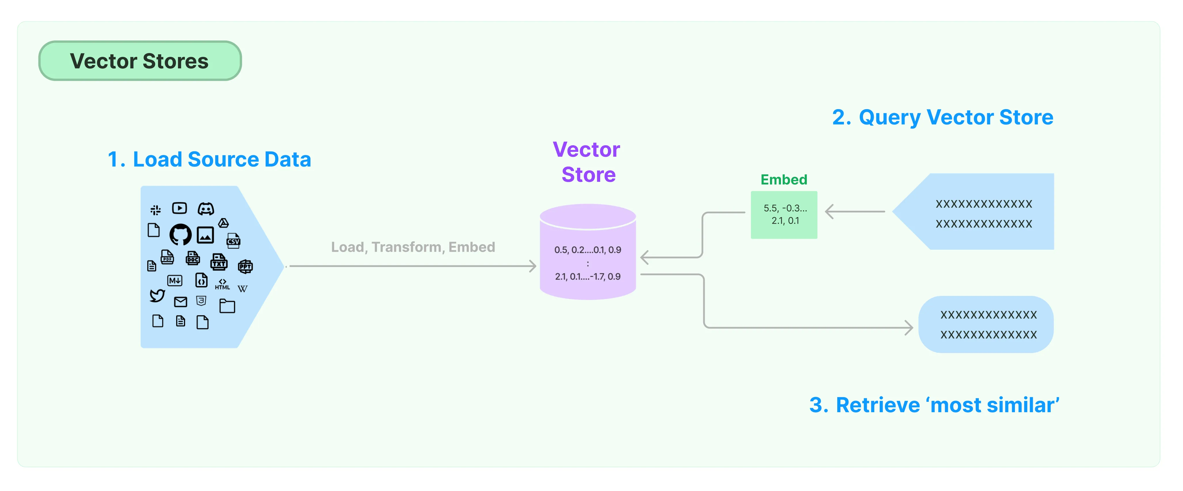 AI project