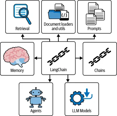 AI project