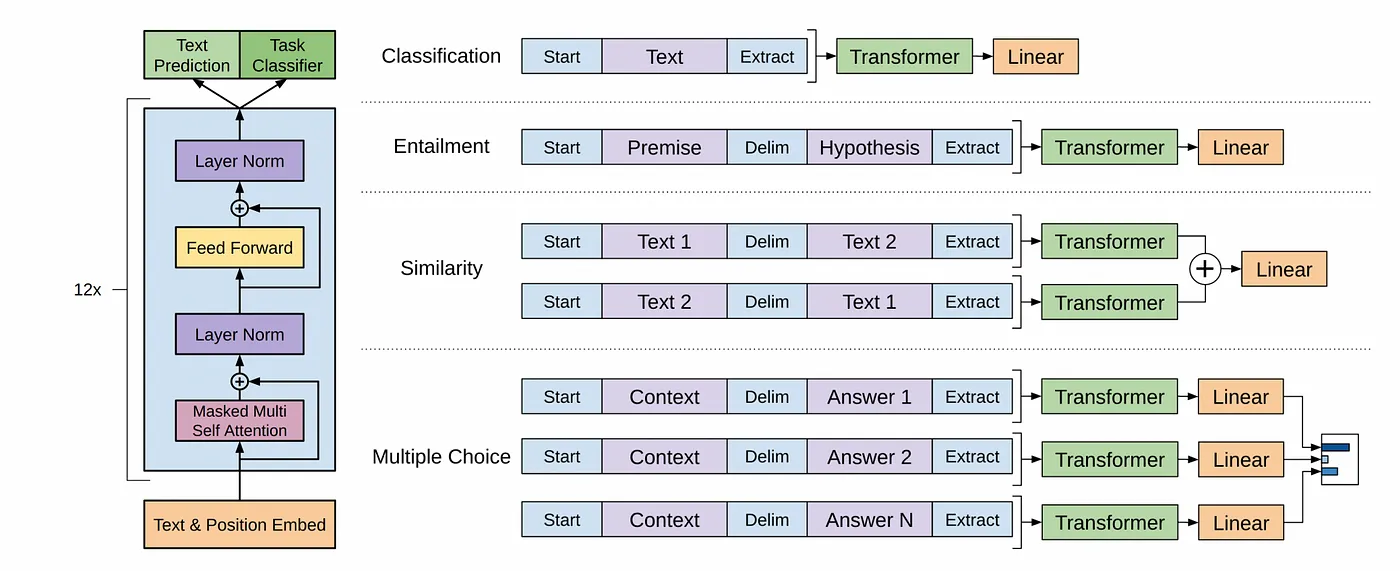 AI project