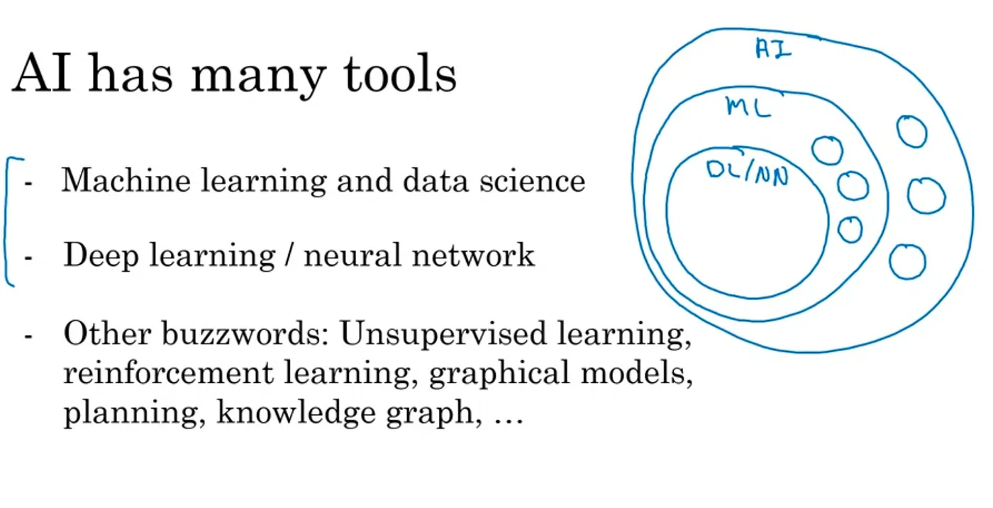 AI project