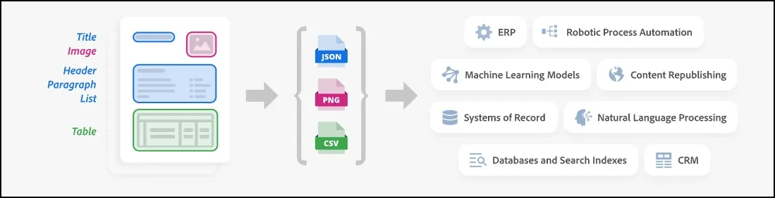 AI project