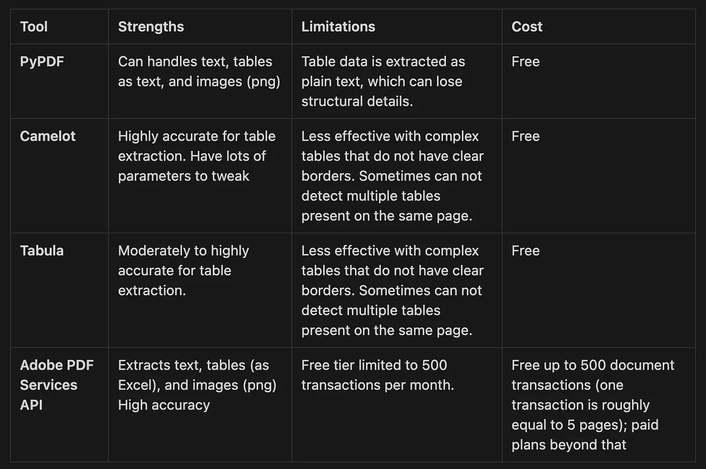 AI project