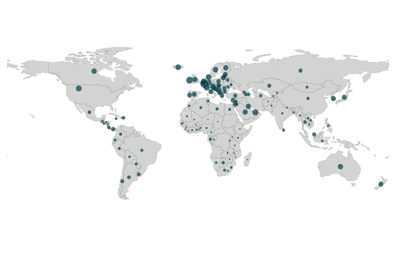 GDP Per Capita