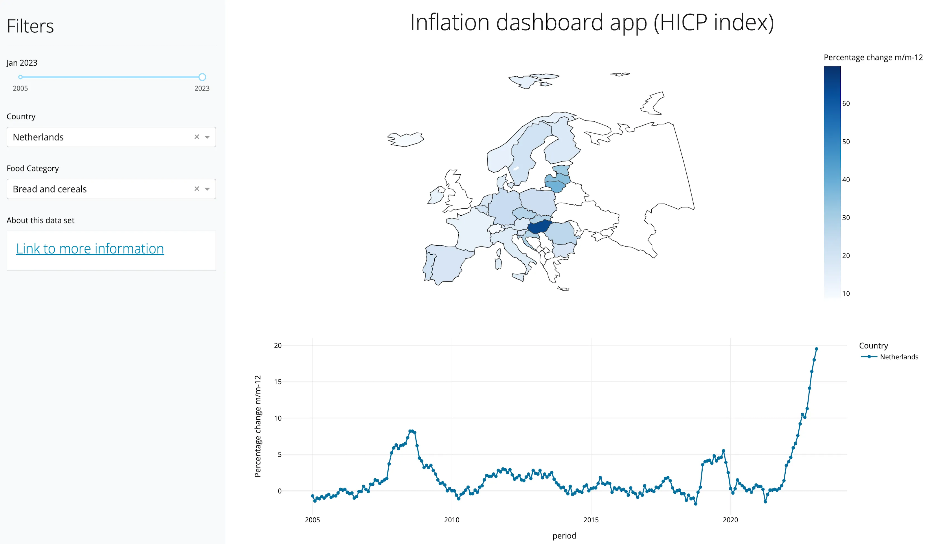 HICP Dashboard