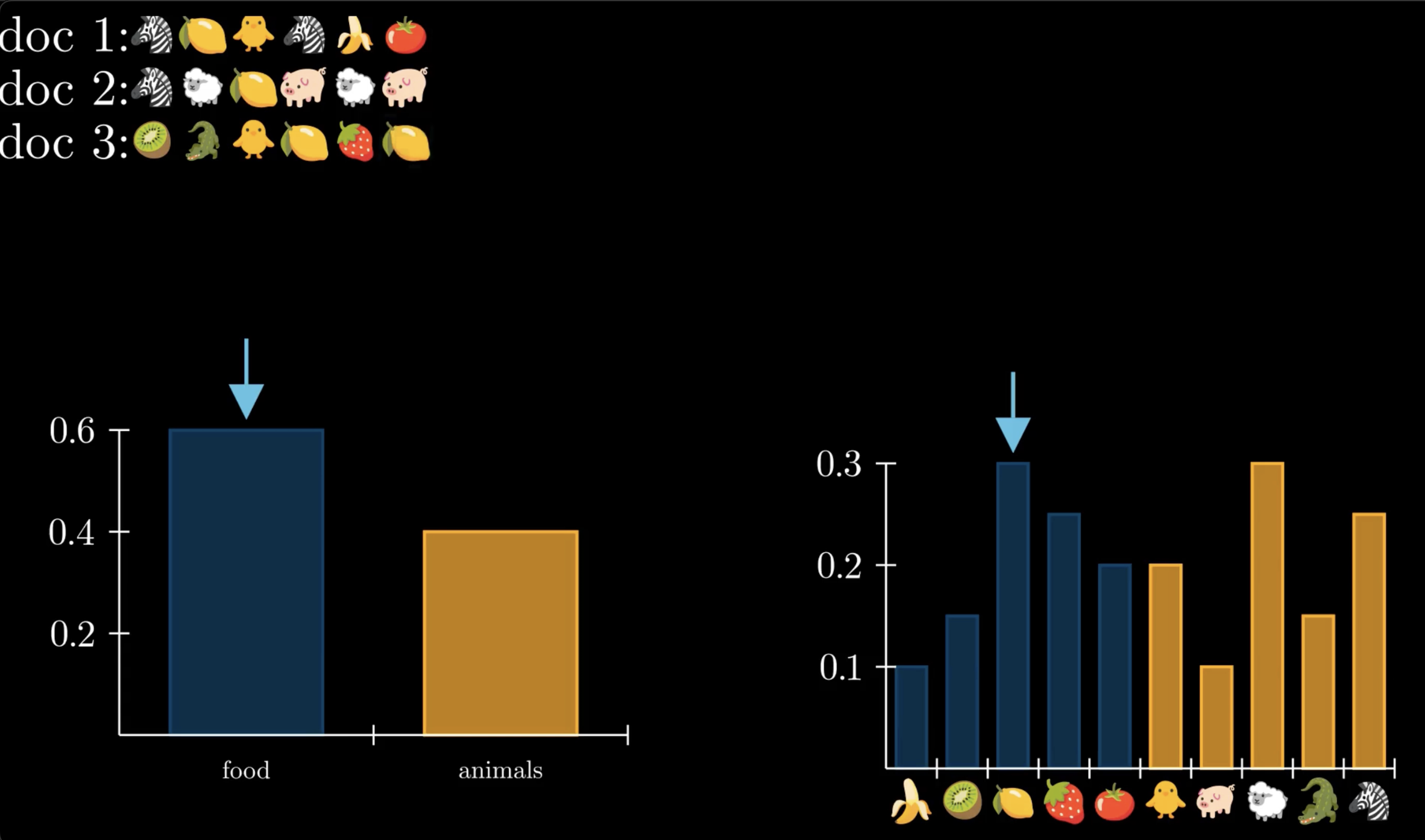 LDA Visualization